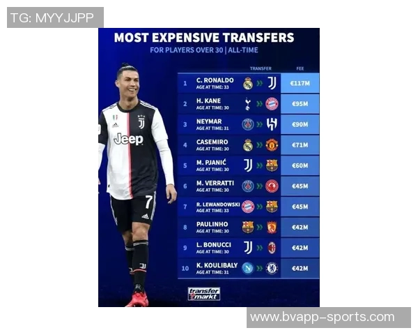 30岁以上球员转会费排行榜C罗凯恩内马尔领衔前列